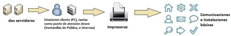 Archivo:Harware.jpg