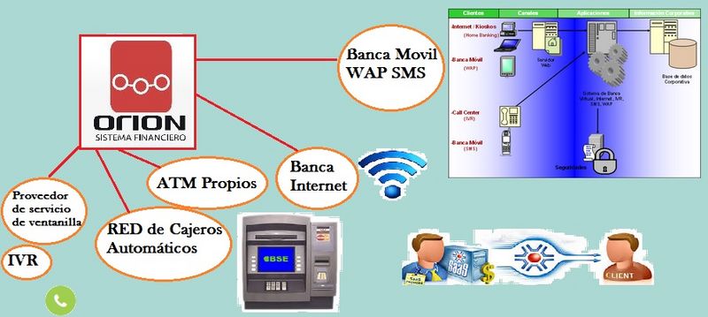 Archivo:Integracion.jpg